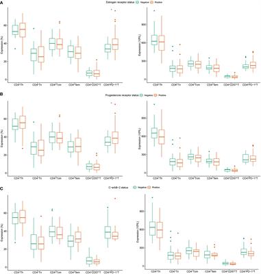 Characteristics and postoperative dynamic changes in circulating CD4+ helper T lymphocytes in patients with breast cancer